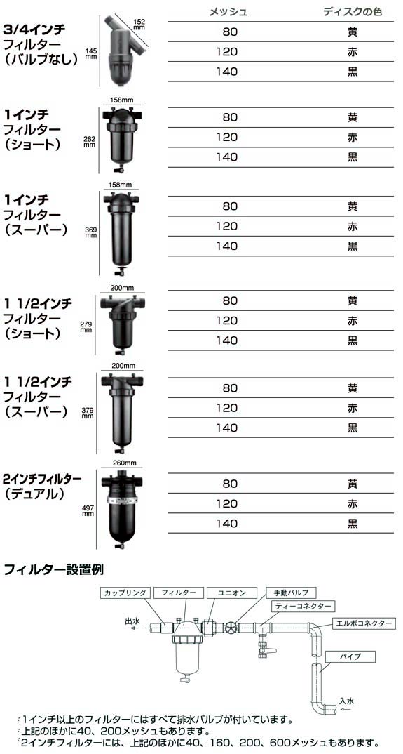 ディスクフィルター