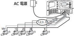 バルブごとに異なった設定が可能