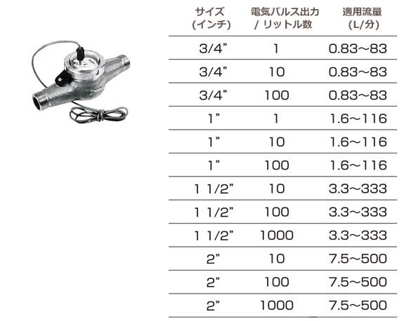 流量計