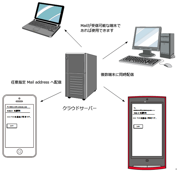 自動灌水システム