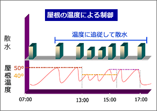 Rg[ɂU