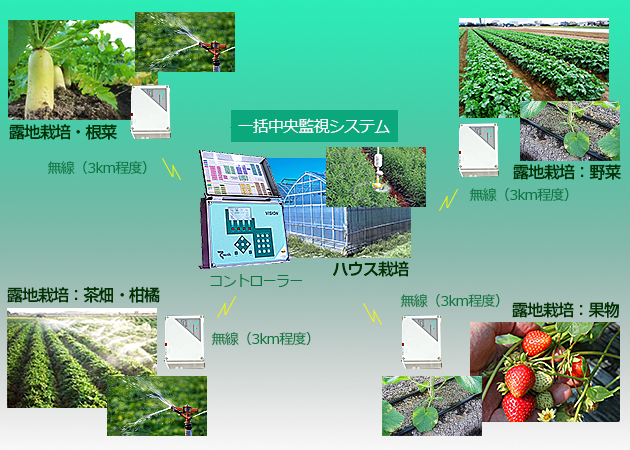ノーユー社 都市緑化 潅水 フィルター ミストシステム システム ノーユー社 都市緑化 潅水 フィルター ミストシステム システム