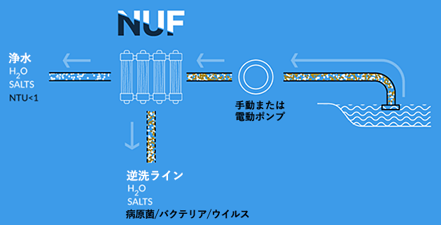 ＡＦ-２００シリーズ